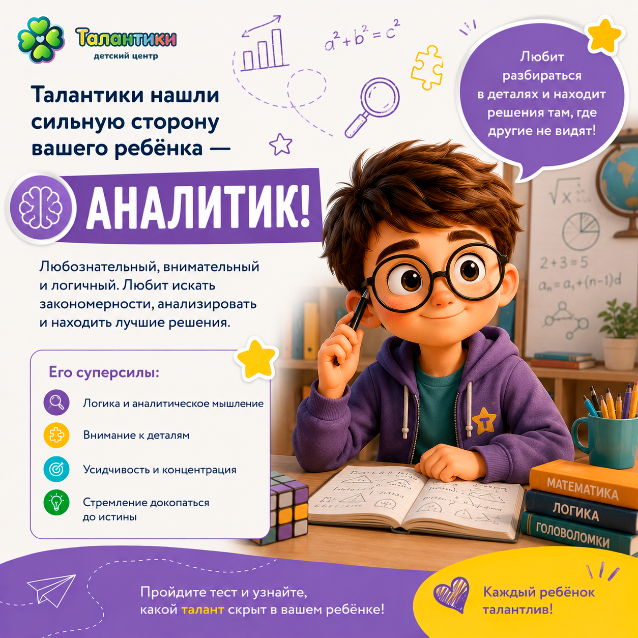Результат теста: Аналитик