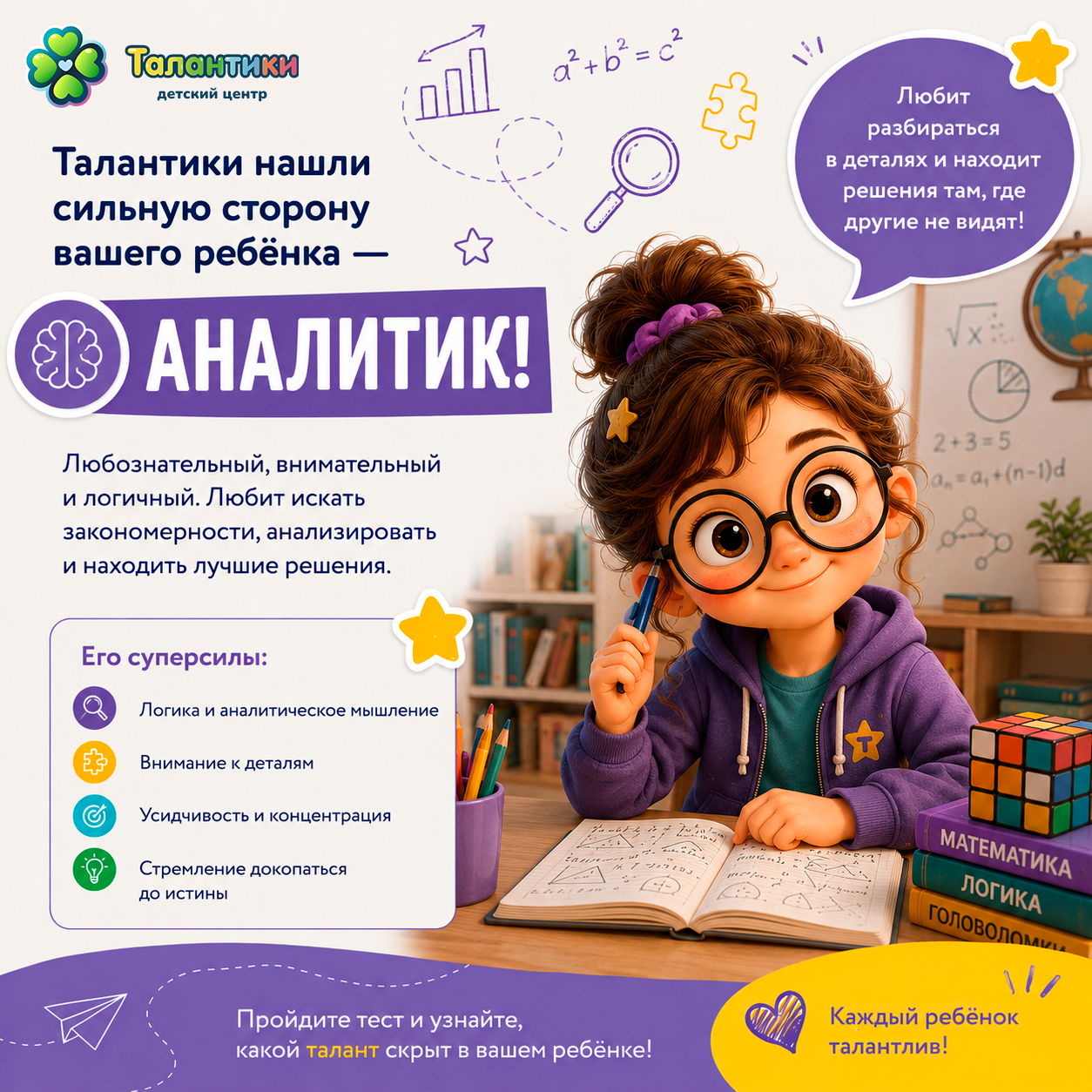 Результат теста: Аналитик